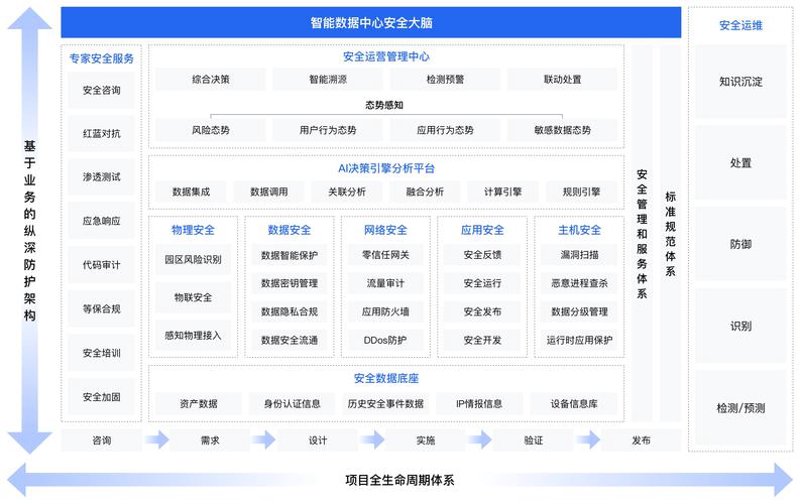 企业信息化建设：推动企业迈向智能化时代